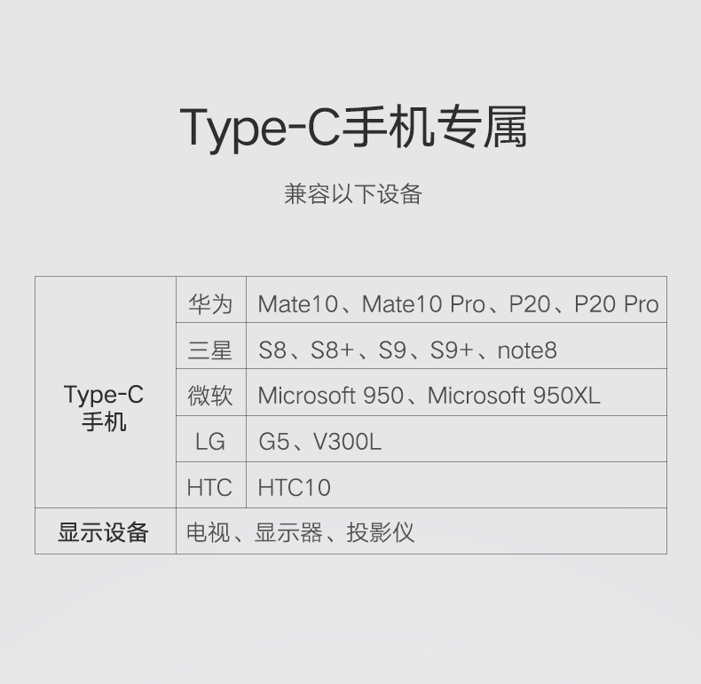 綠聯華為P20投屏助手，手機投屏Type-C擴展塢